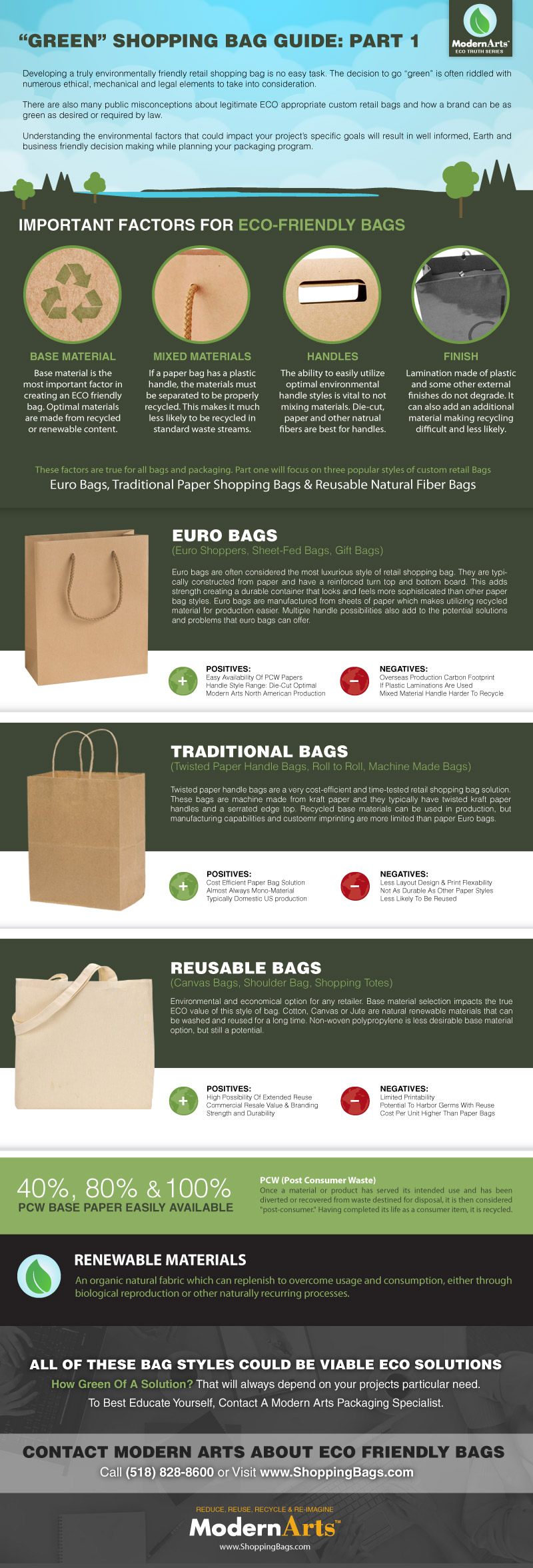 green eco friendly custom retail bags infographic