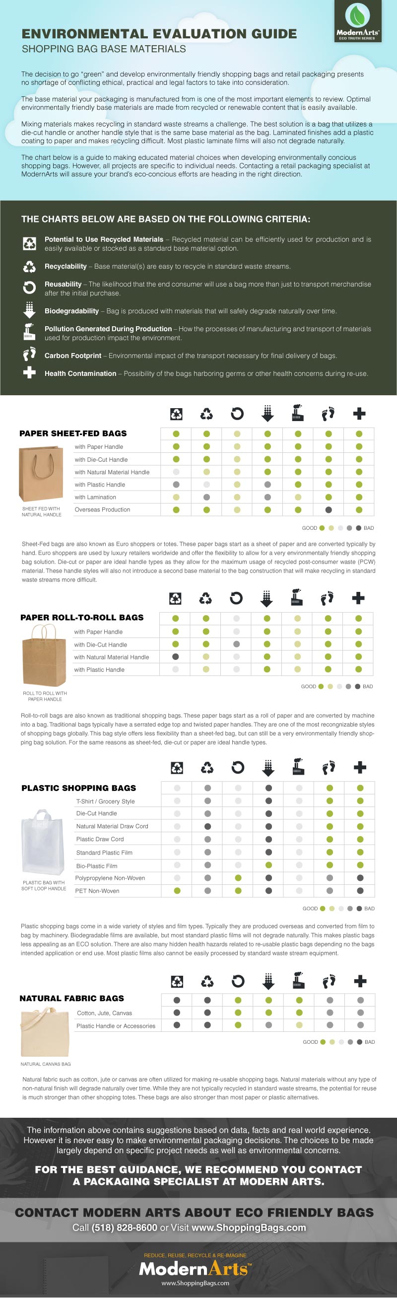 shopping bag and retail packaging base material eco friendly guide