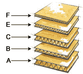 custom corrugated boxes board flutes explained